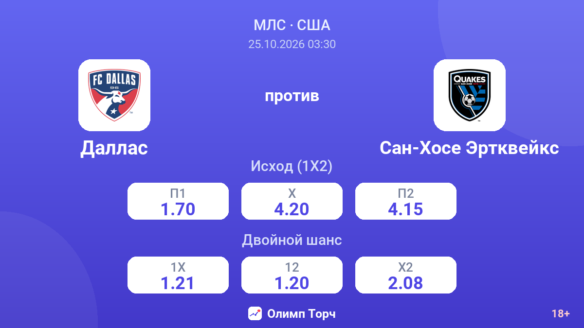 Даллас — Сан-Хосе Эртквейкс — коэффициенты