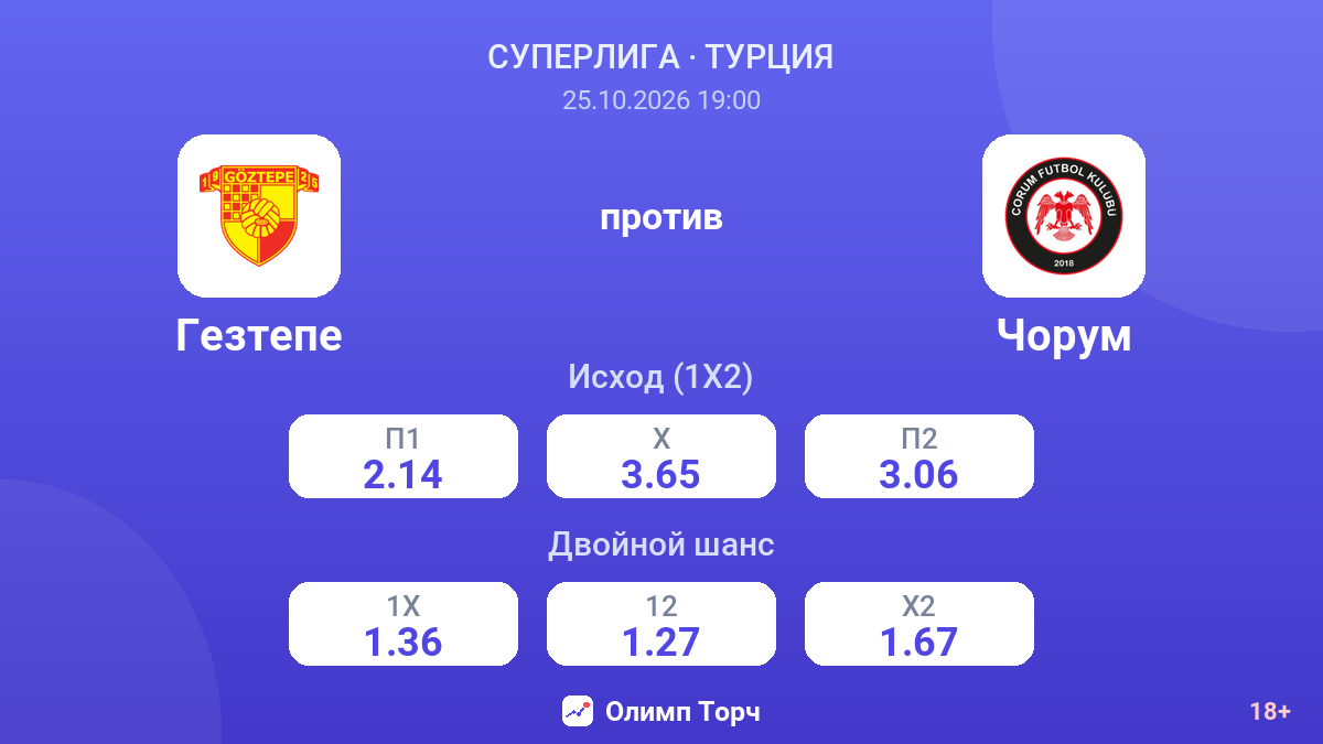 Гезтепе — Чорум — коэффициенты