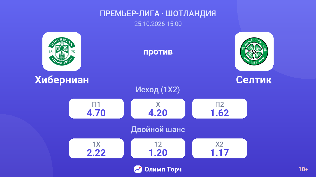 Хиберниан — Селтик — коэффициенты
