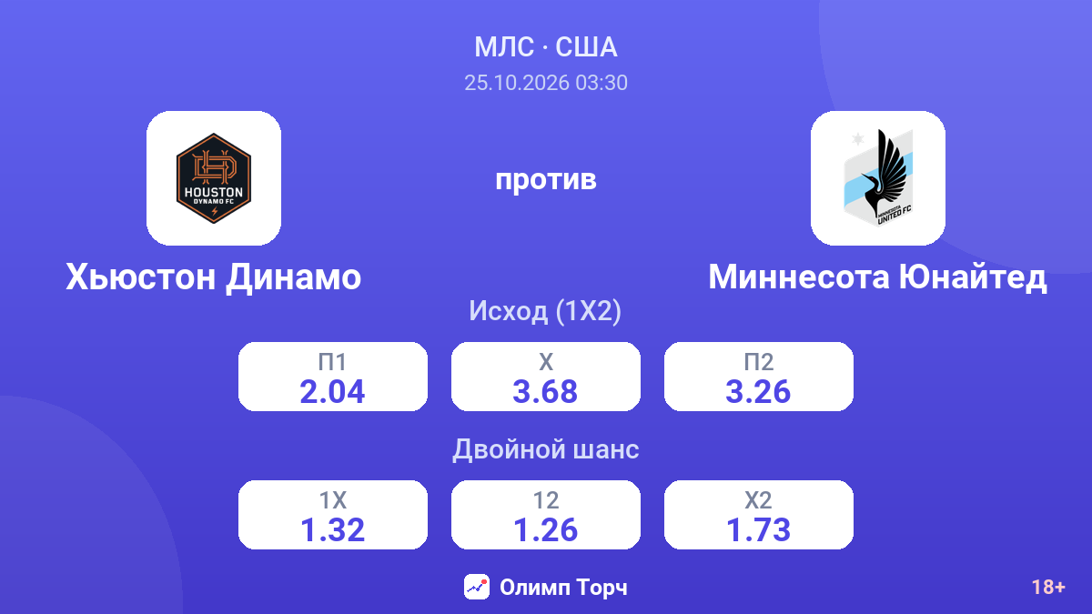 Хьюстон Динамо — Миннесота Юнайтед — коэффициенты