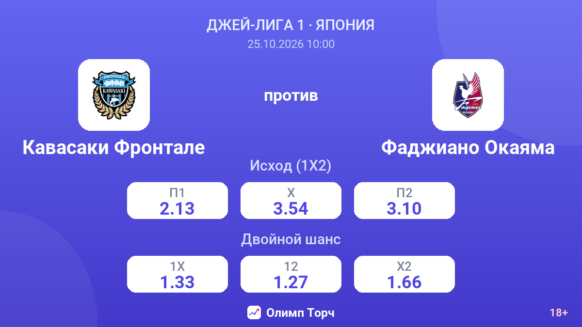 Кавасаки Фронтале — Фаджиано Окаяма — коэффициенты