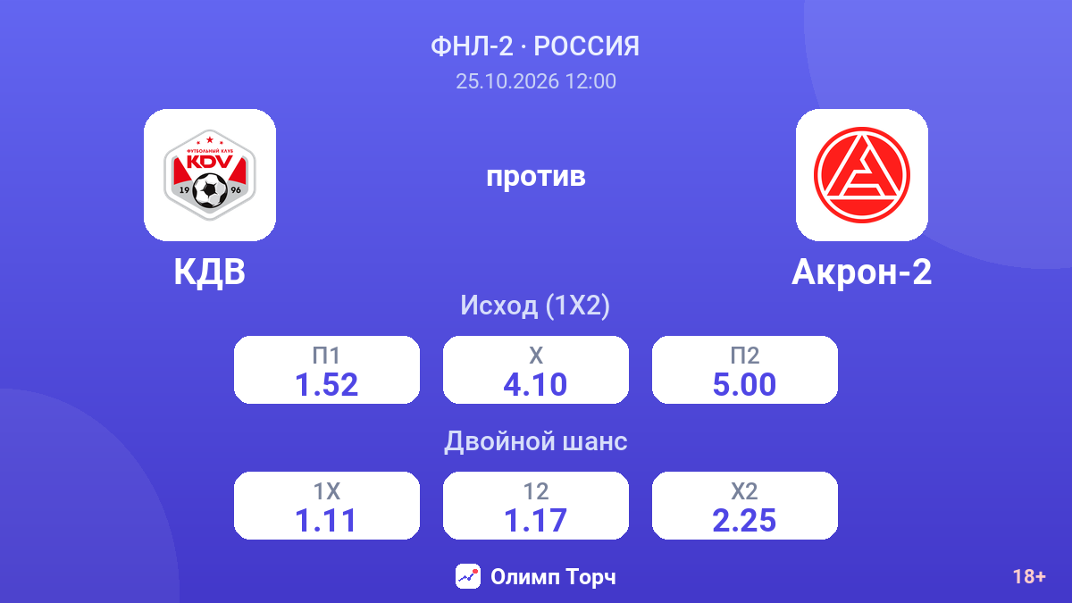 КДВ — Акрон-2 — коэффициенты