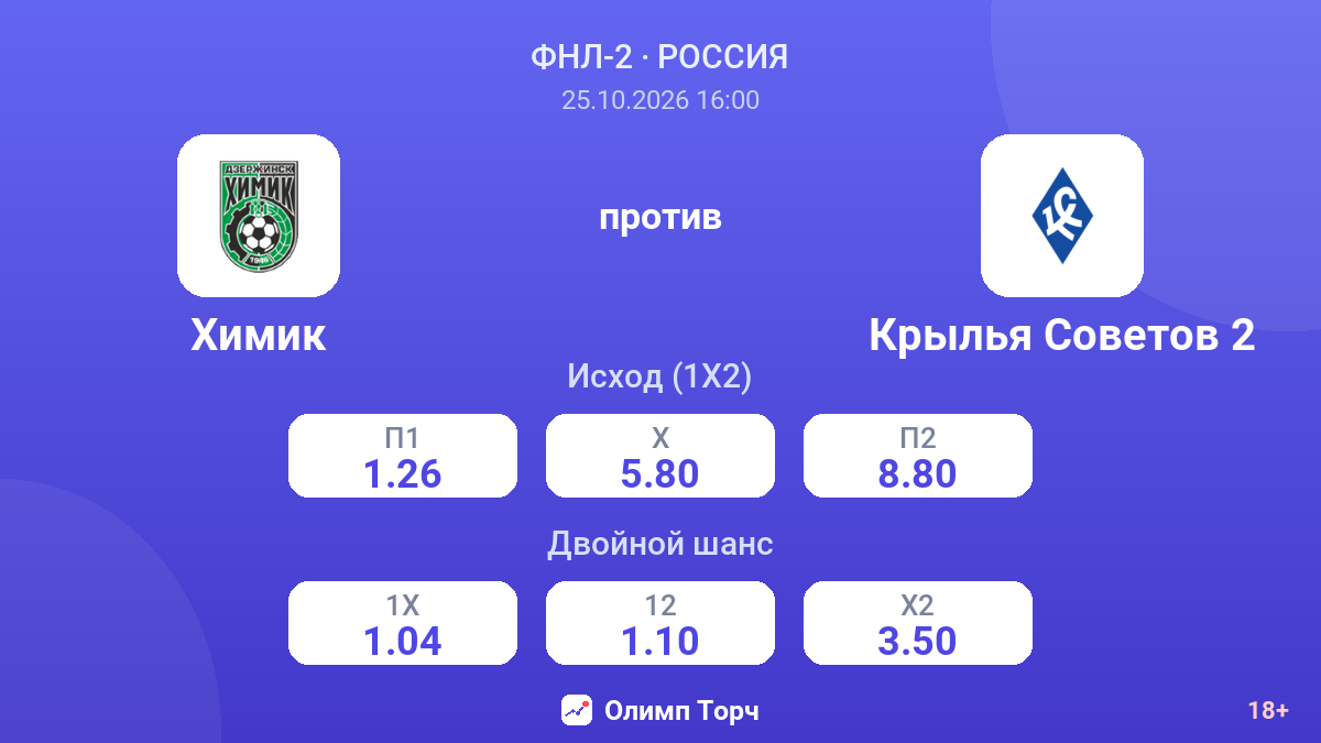 Химик — Крылья Советов 2 — коэффициенты