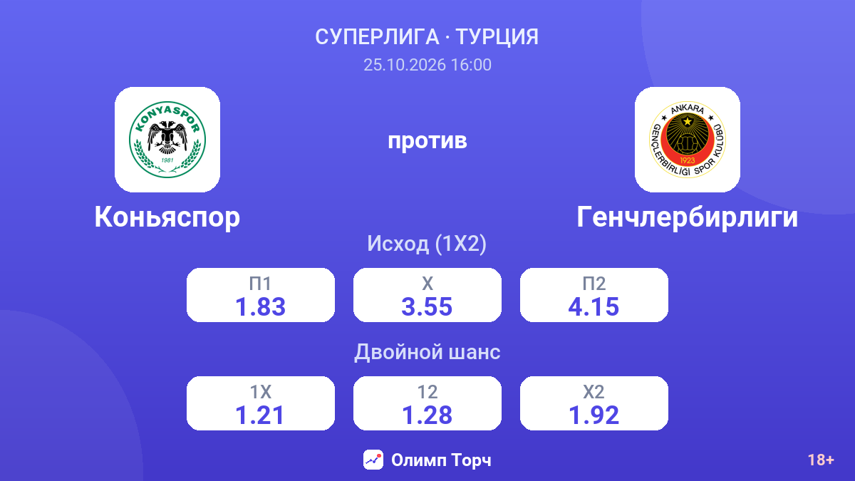 Коньяспор — Генчлербирлиги — коэффициенты