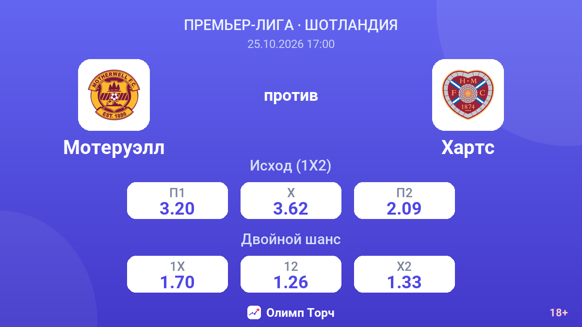 Мотеруэлл — Хартс — коэффициенты