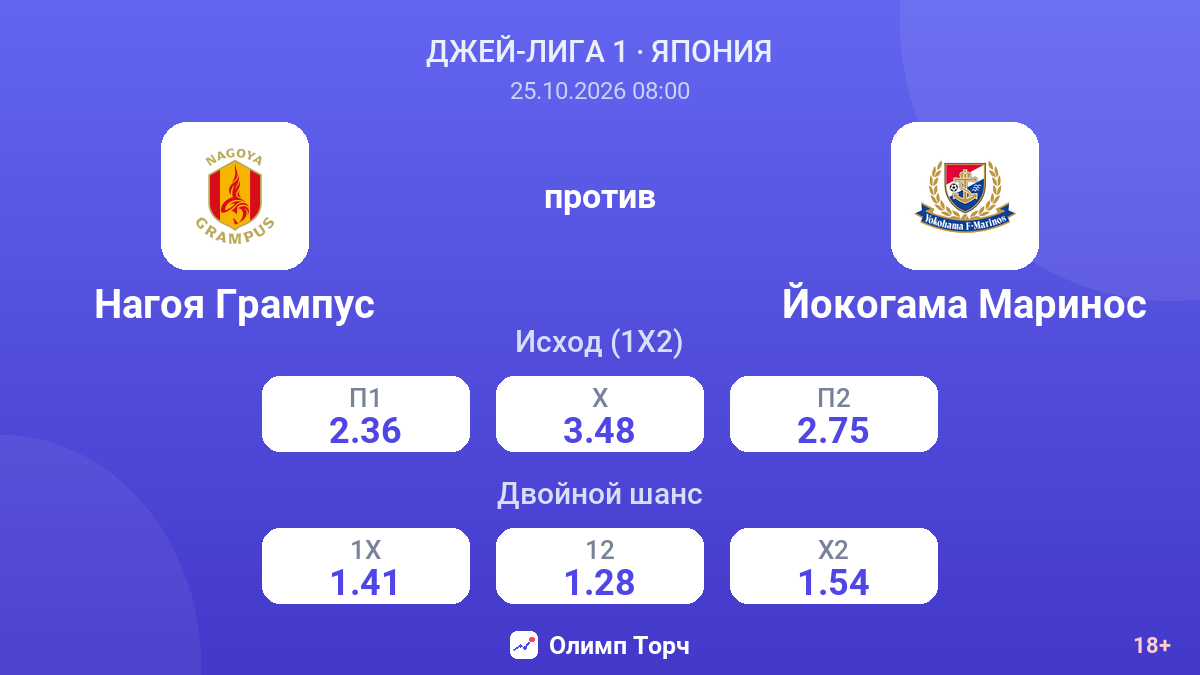 Нагоя Грампус — Йокогама Маринос — коэффициенты