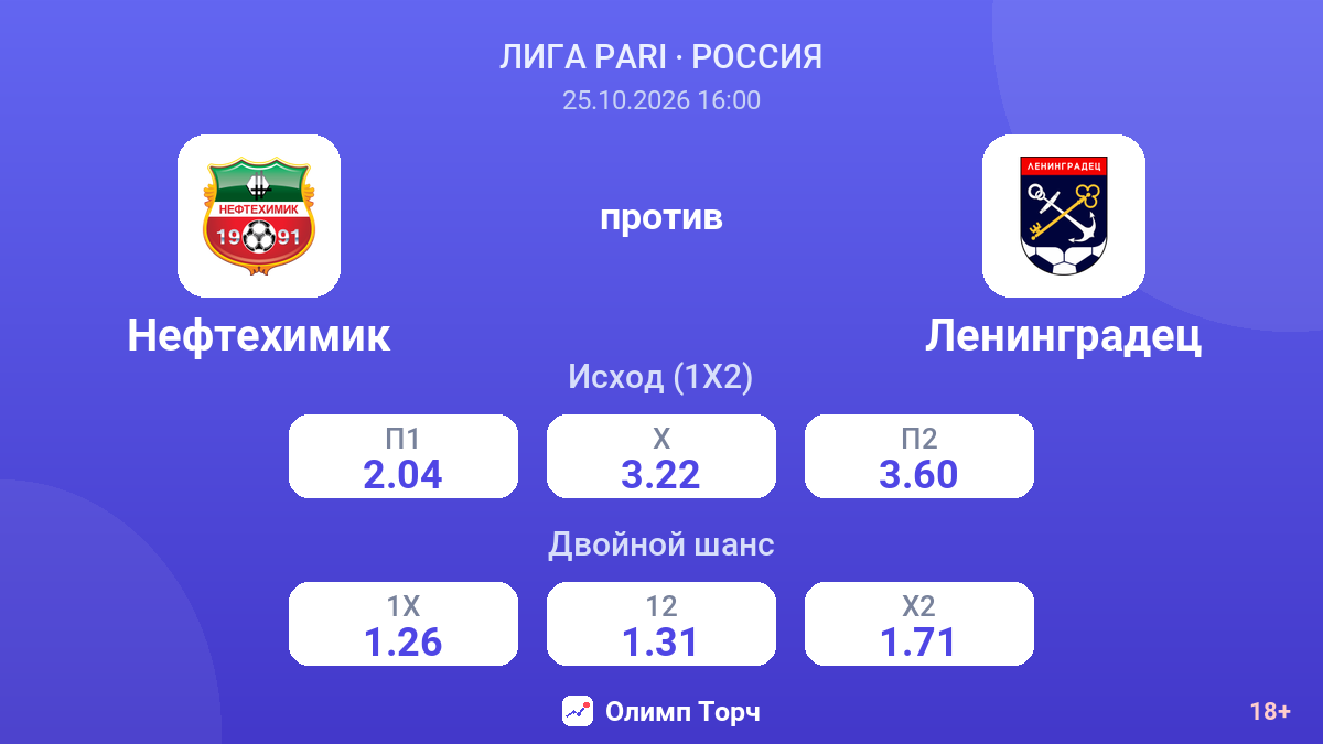 Нефтехимик — Ленинградец — коэффициенты