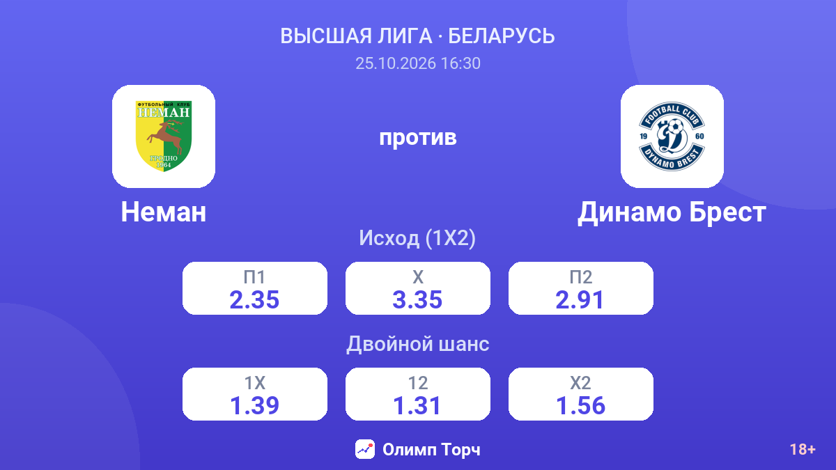 Неман — Динамо Брест — коэффициенты