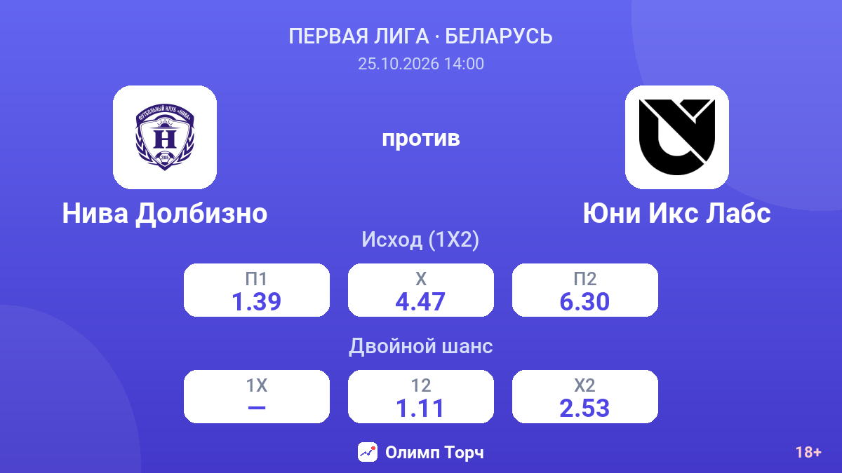 Нива Долбизно — Юни Икс Лабс — коэффициенты
