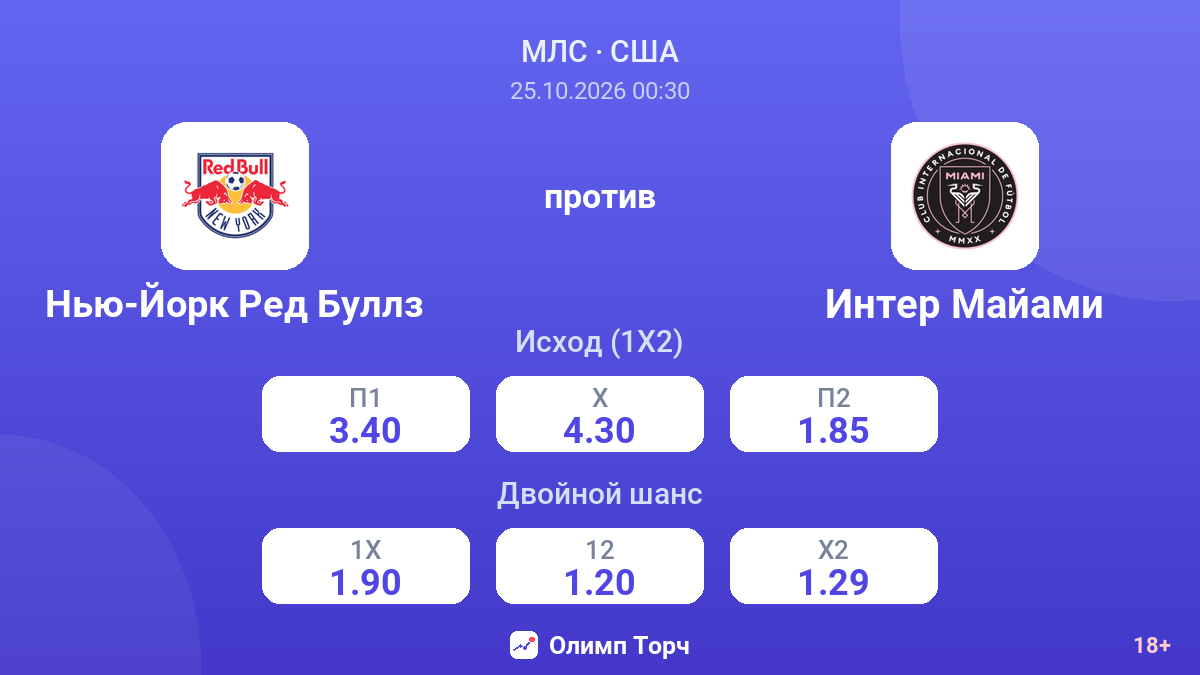 Нью-Йорк Ред Буллз — Интер Майами — коэффициенты