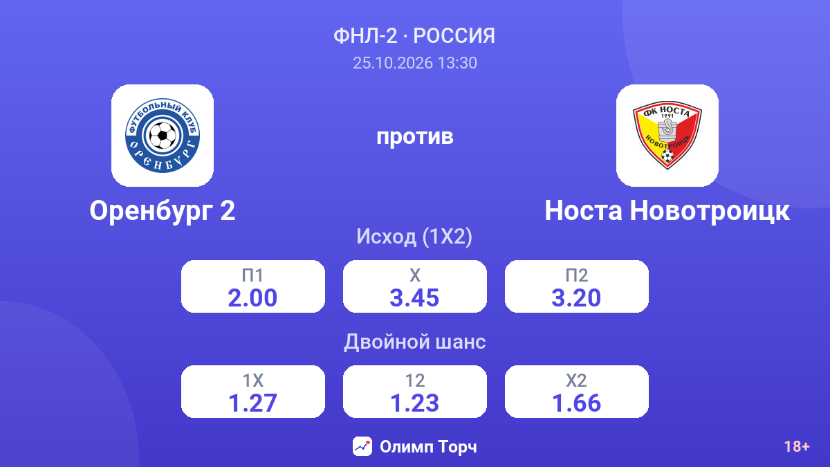 Оренбург 2 — Носта Новотроицк — коэффициенты