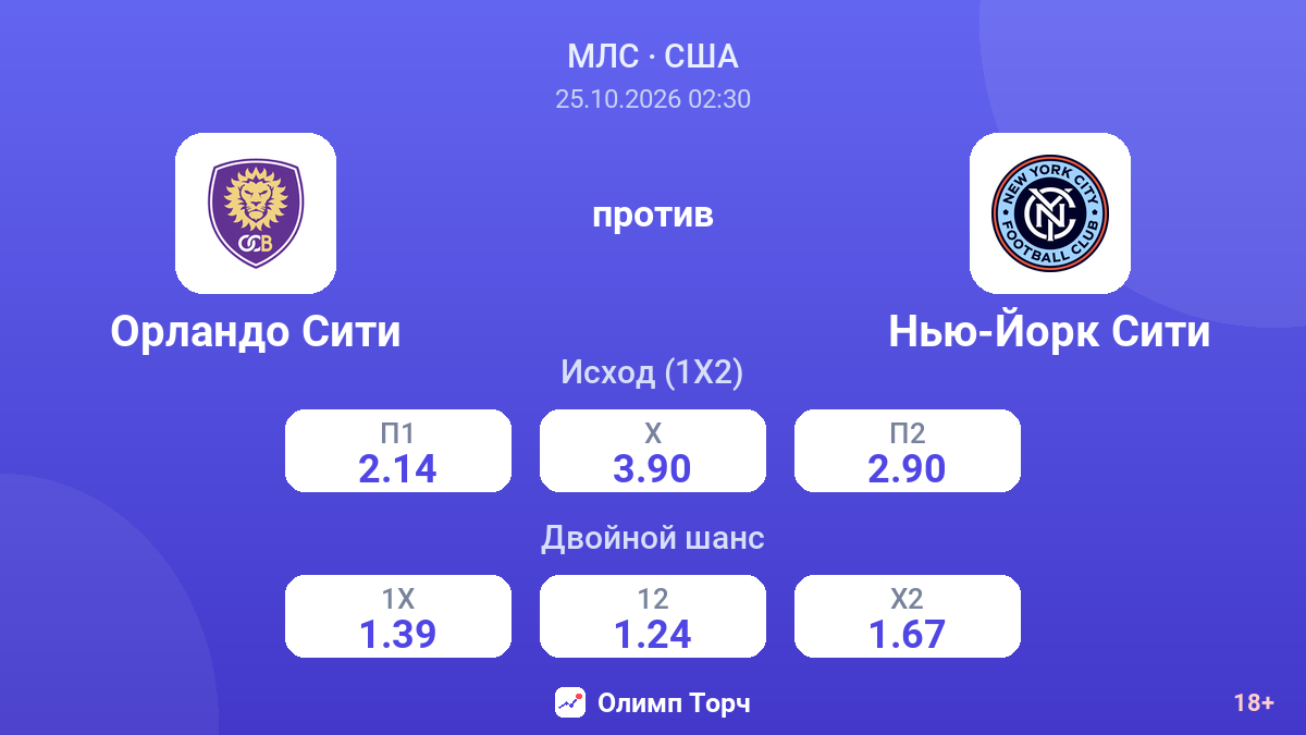Орландо Сити — Нью-Йорк Сити — коэффициенты