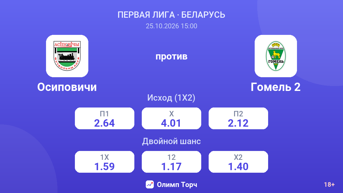 Осиповичи — Гомель 2 — коэффициенты