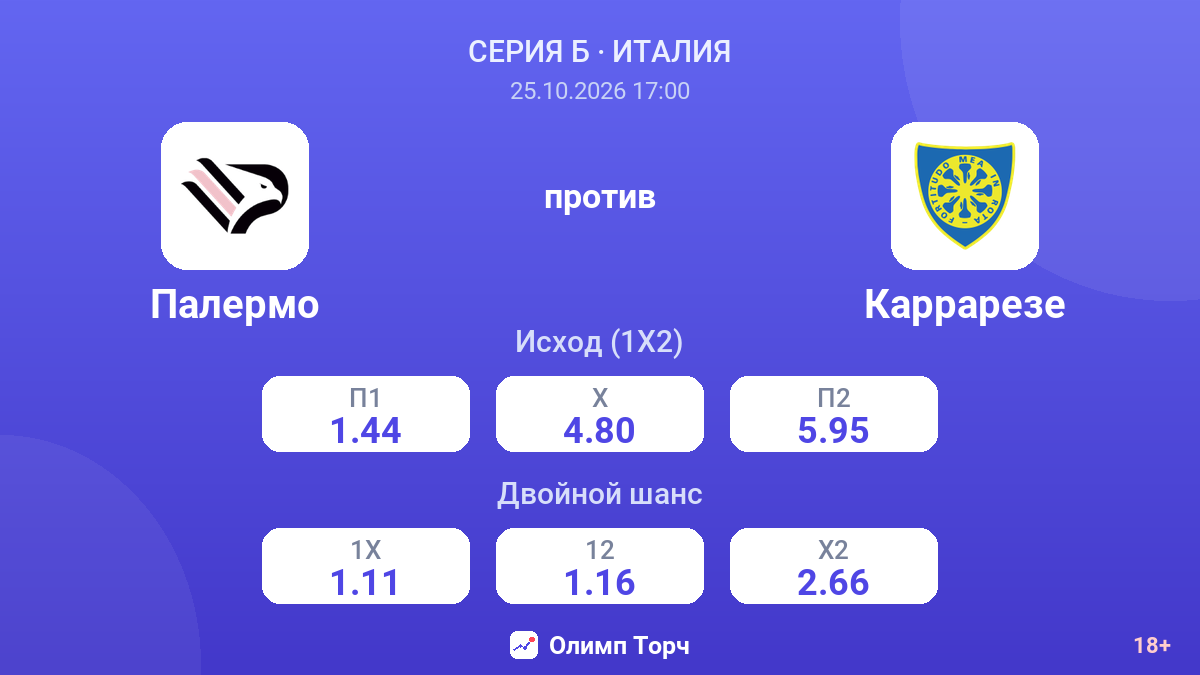 Палермо — Каррарезе — коэффициенты
