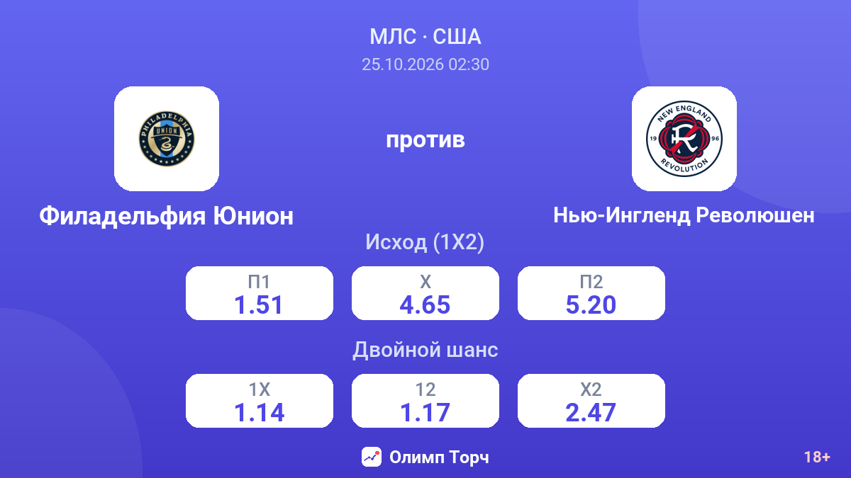 Филадельфия Юнион — Нью-Ингленд Революшен — коэффициенты