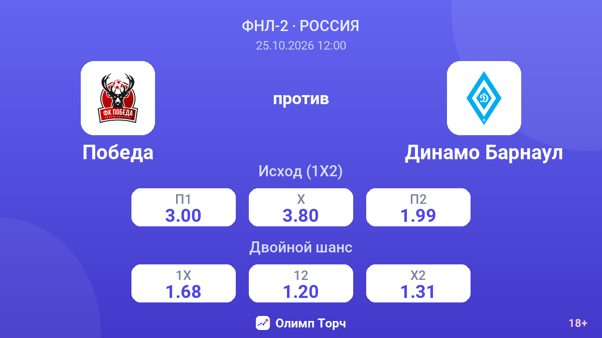 Победа — Динамо Барнаул — коэффициенты