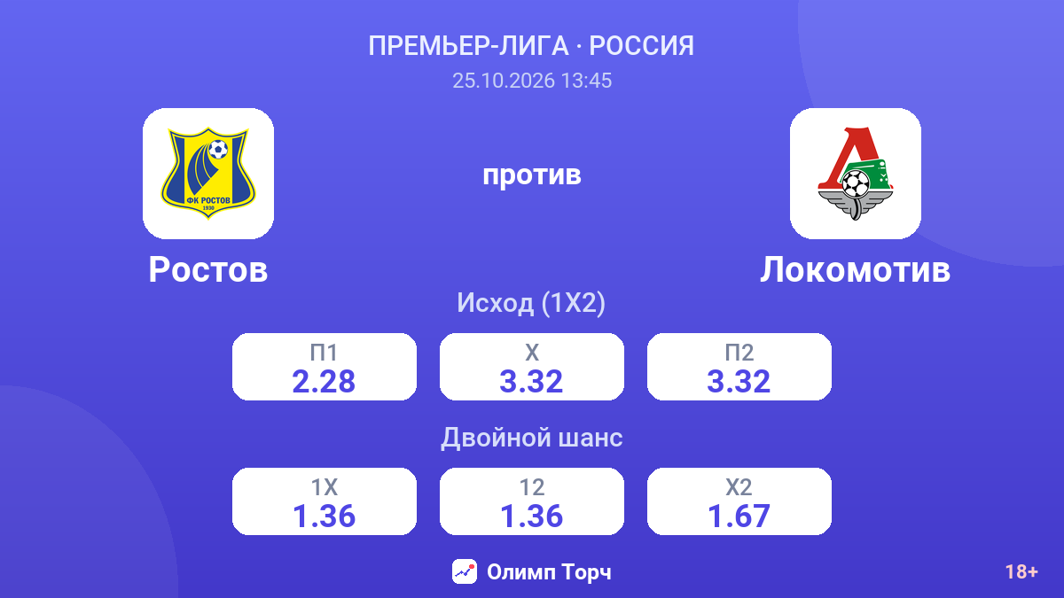 Ростов — Локомотив — коэффициенты