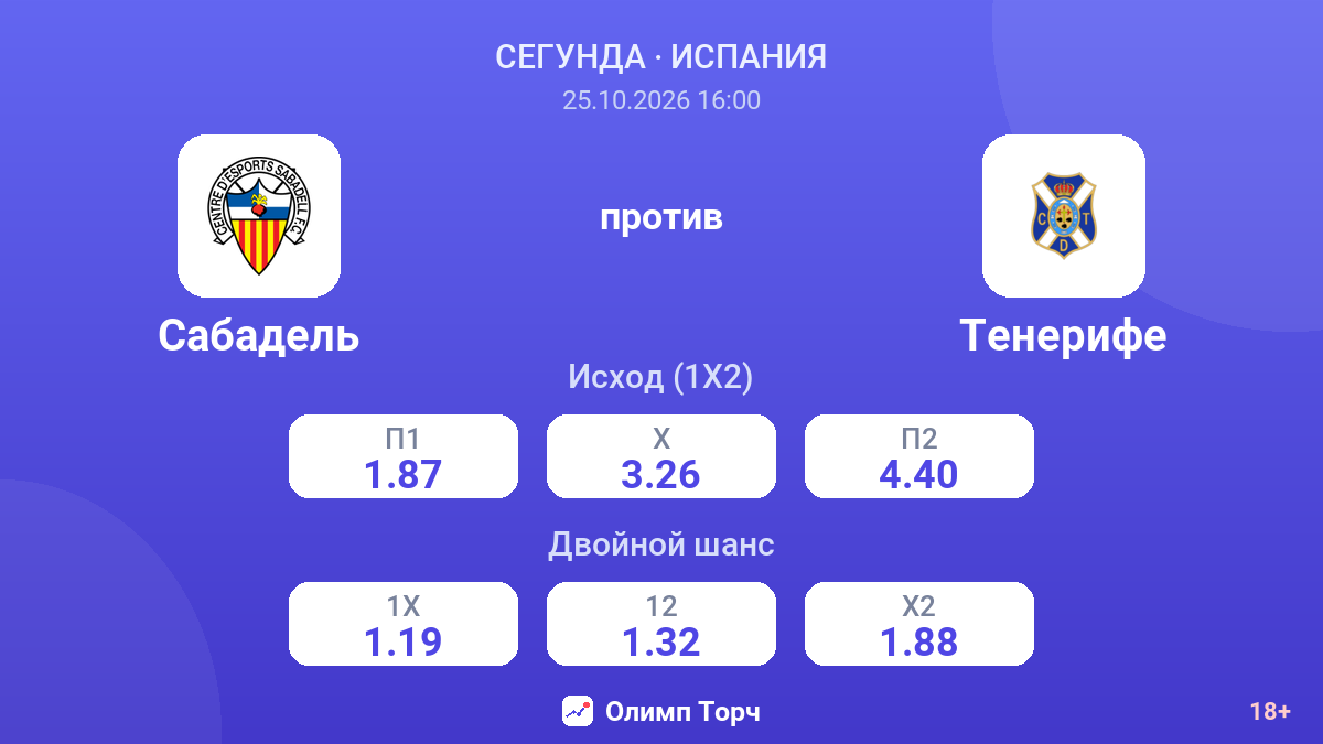 Сабадель — Тенерифе — коэффициенты