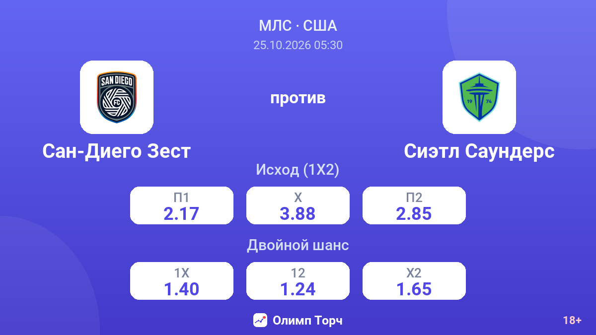 Сан-Диего Зест — Сиэтл Саундерс — коэффициенты