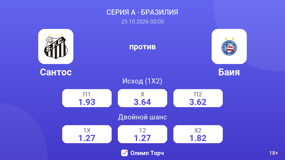 Сантос — Баия — коэффициенты