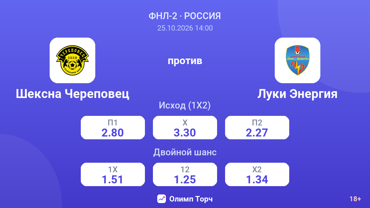 Шексна Череповец — Луки Энергия — коэффициенты