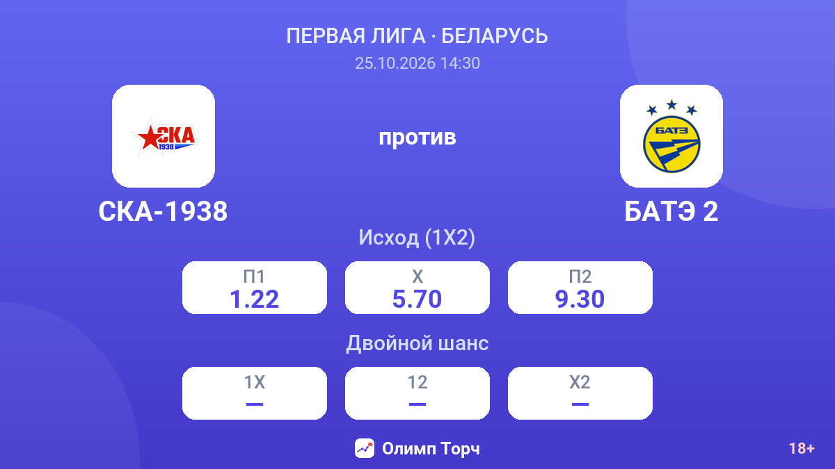 СКА-1938 — БАТЭ 2 — коэффициенты