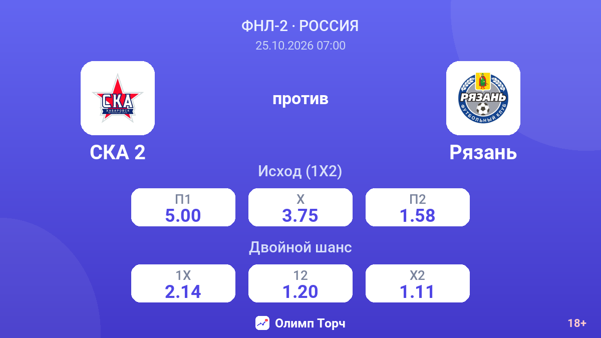 СКА 2 — Рязань — коэффициенты
