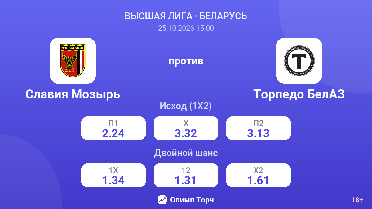 Славия Мозырь — Торпедо БелАЗ — коэффициенты