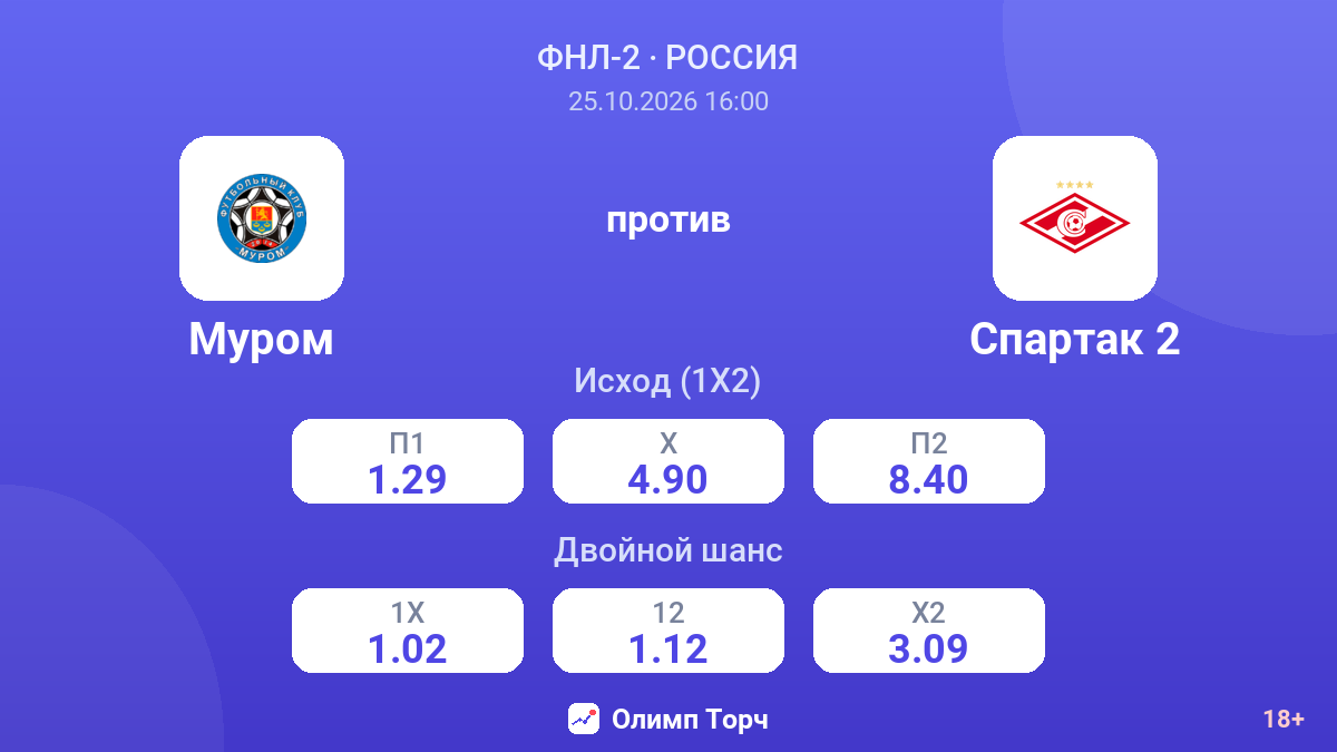 Муром — Спартак 2 — коэффициенты