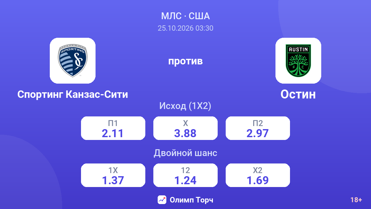 Спортинг Канзас-Сити — Остин — коэффициенты