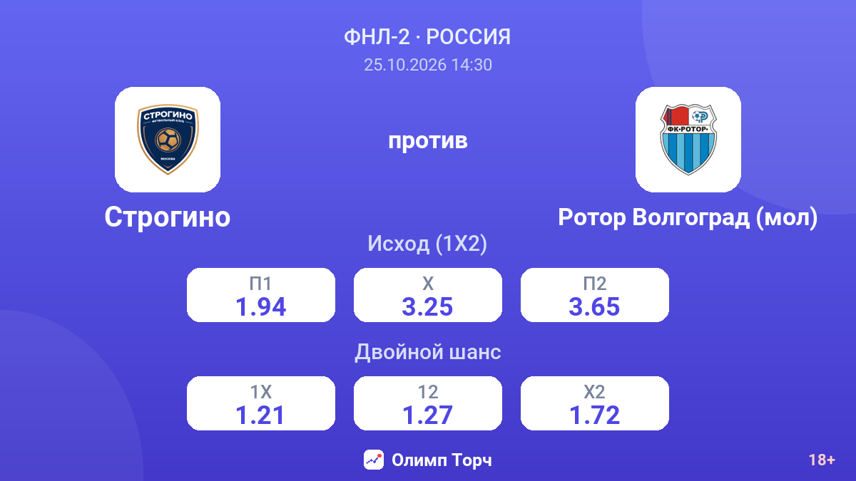 Строгино — Ротор Волгоград (мол) — коэффициенты
