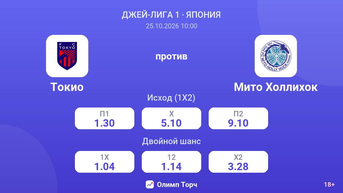 Токио — Мито Холлихок — коэффициенты