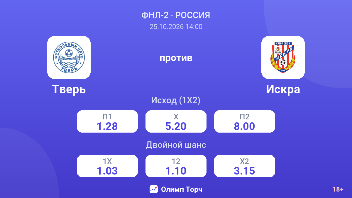 Тверь — Искра — коэффициенты