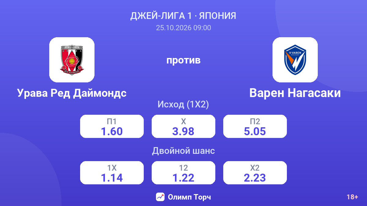Урава Ред Даймондс — Варен Нагасаки — коэффициенты