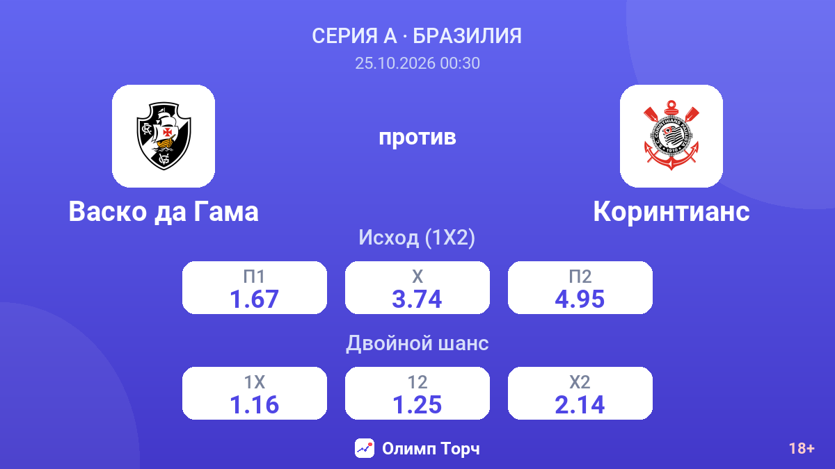 Васко да Гама — Коринтианс — коэффициенты