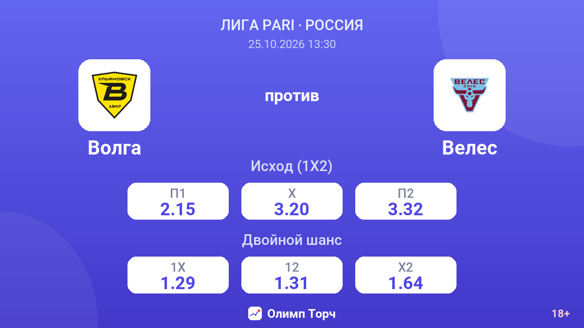 Волга — Велес — коэффициенты
