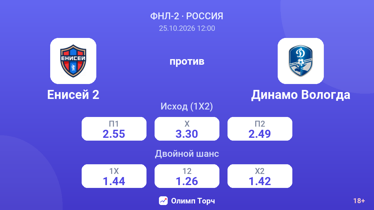 Енисей 2 — Динамо Вологда — коэффициенты