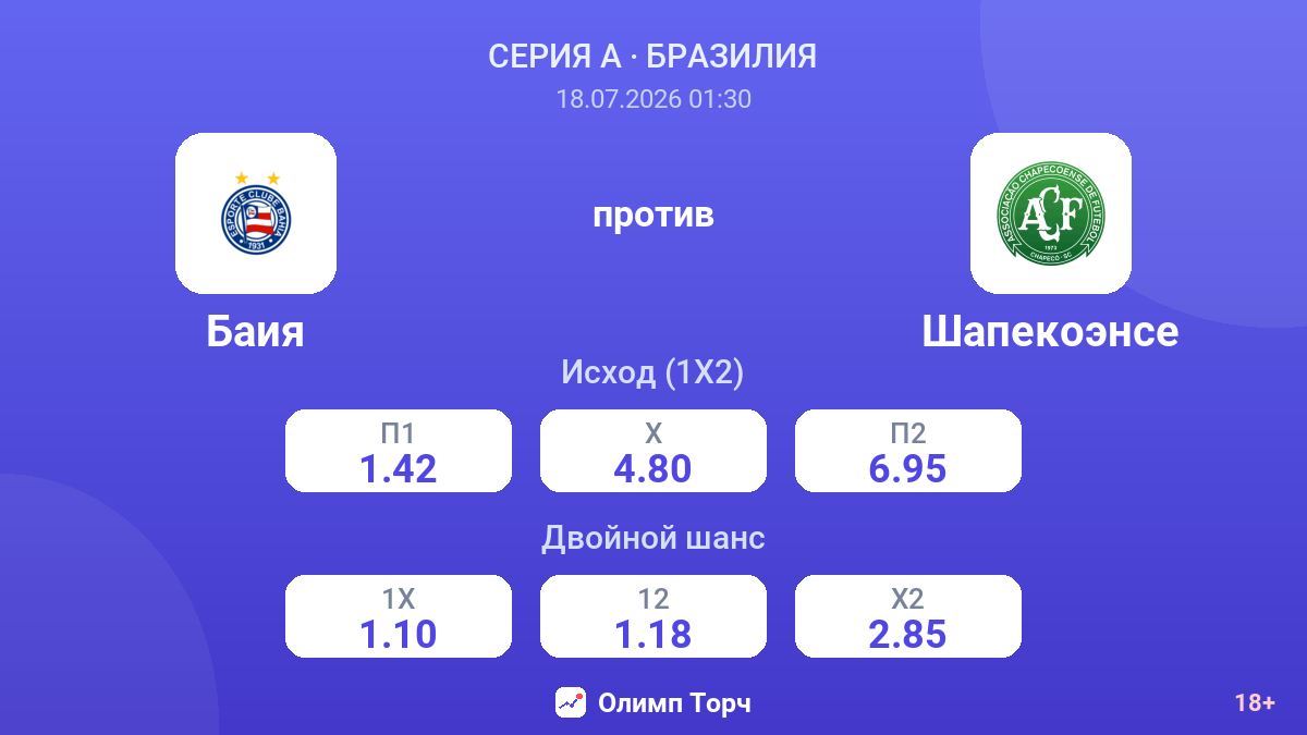 Баия против Шапекоэнсе — коэффициенты