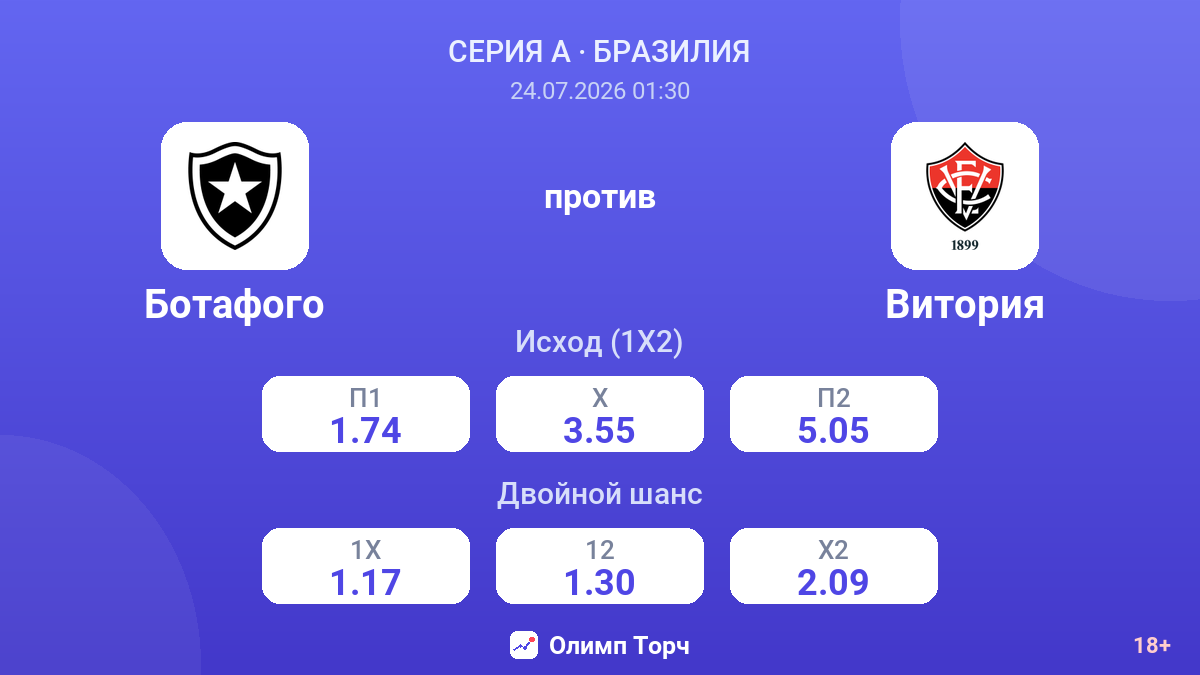 Ботафого против Витория — коэффициенты