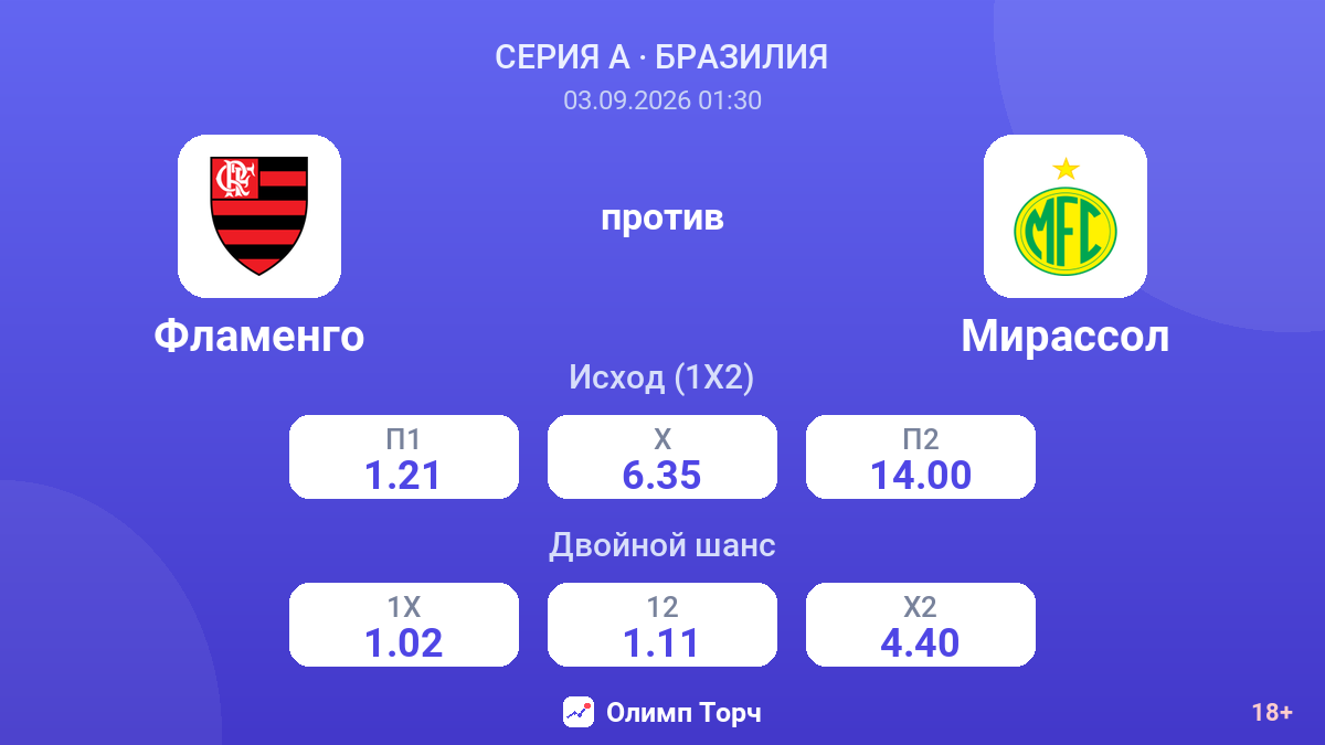 Фламенго — Мирассол — коэффициенты