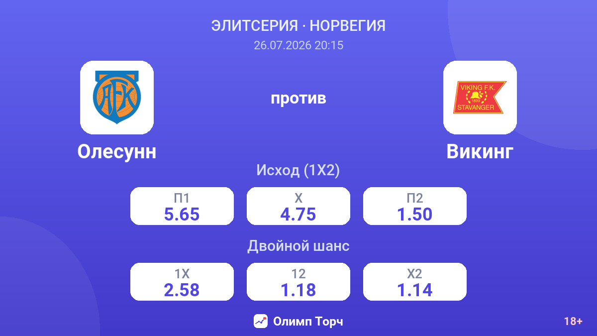 Олесунн против Викинг — коэффициенты