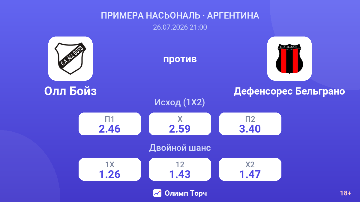 Олл Бойз против Дефенсорес Бельграно — коэффициенты