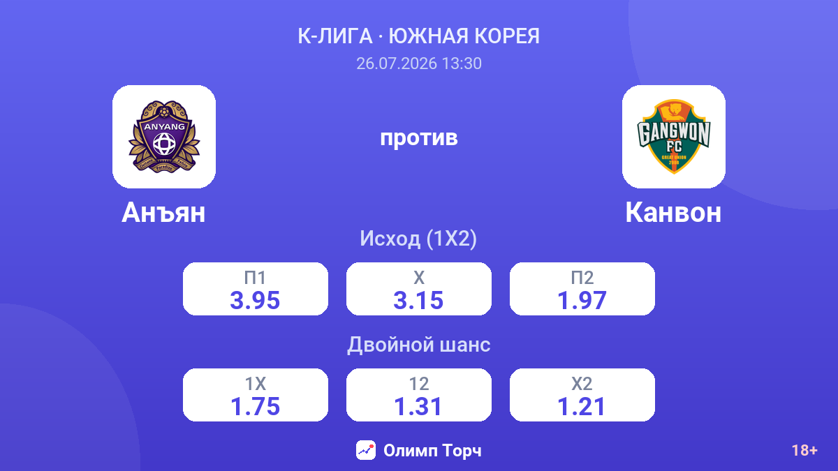 Анъян против Канвон — коэффициенты