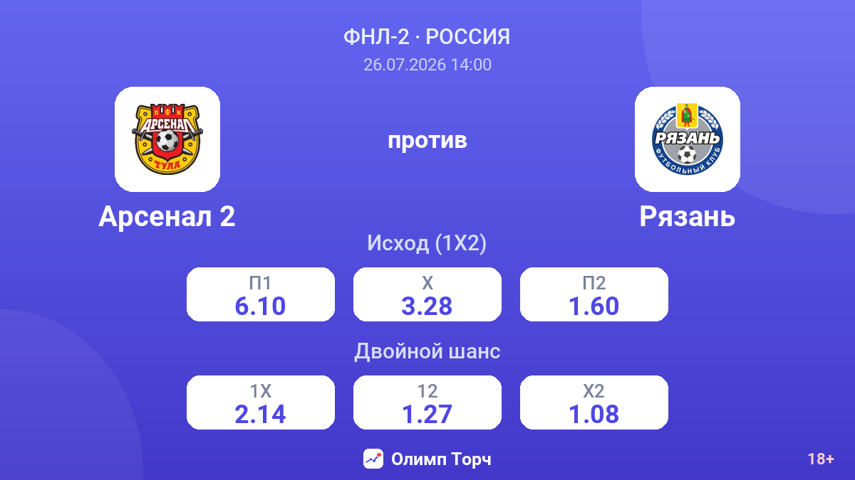 Арсенал 2 против Рязань — коэффициенты