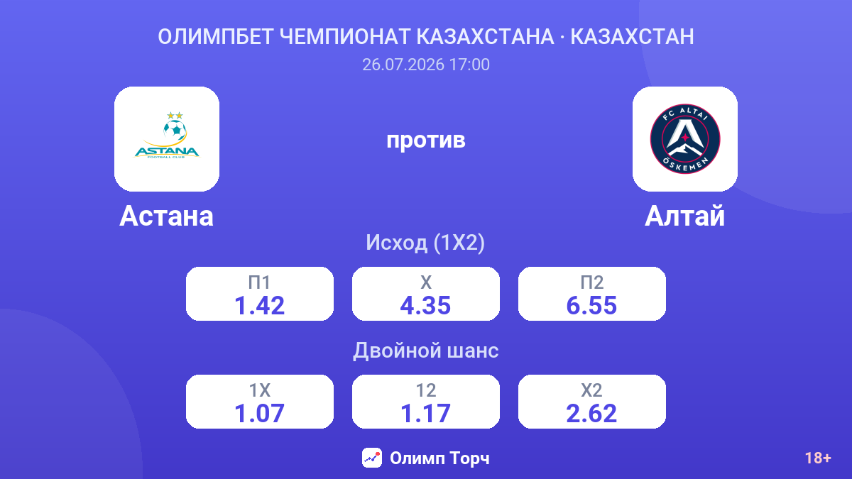 Астана против Алтай — коэффициенты
