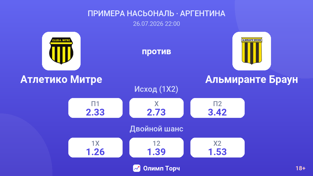 Атлетико Митре против Альмиранте Браун — коэффициенты