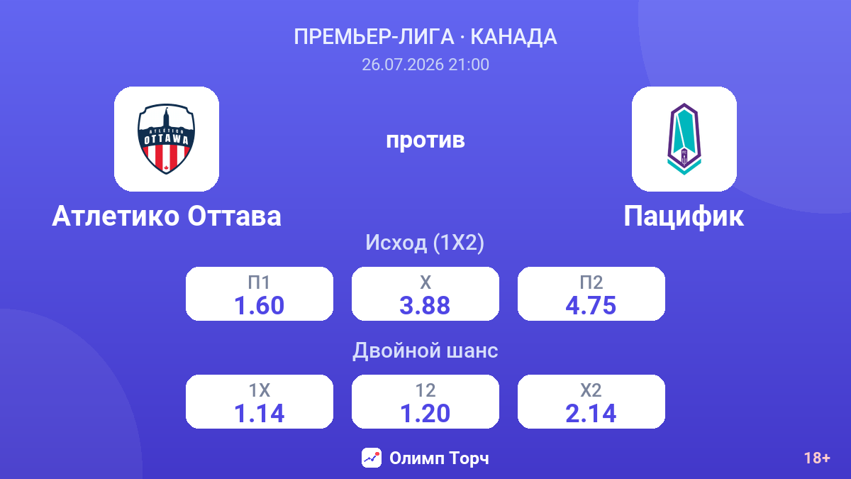 Атлетико Оттава против Пацифик — коэффициенты