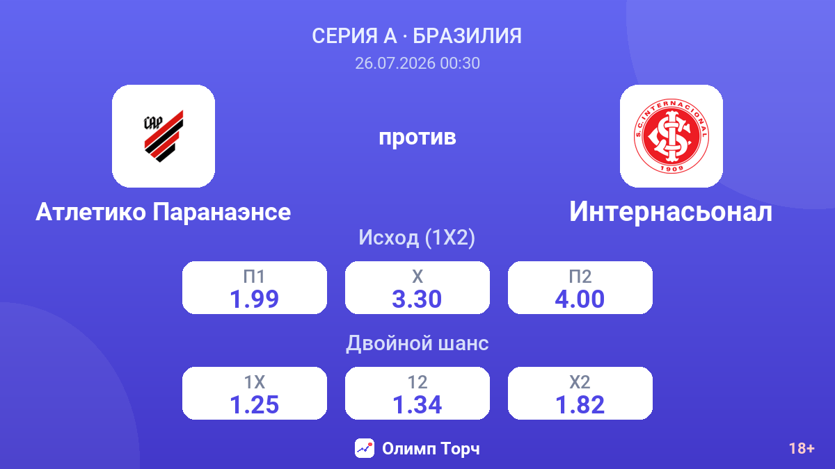 Атлетико Паранаэнсе против Интернасьонал — коэффициенты