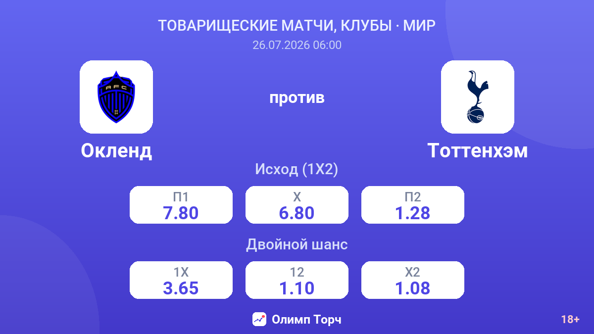 Окленд против Тоттенхэм — коэффициенты