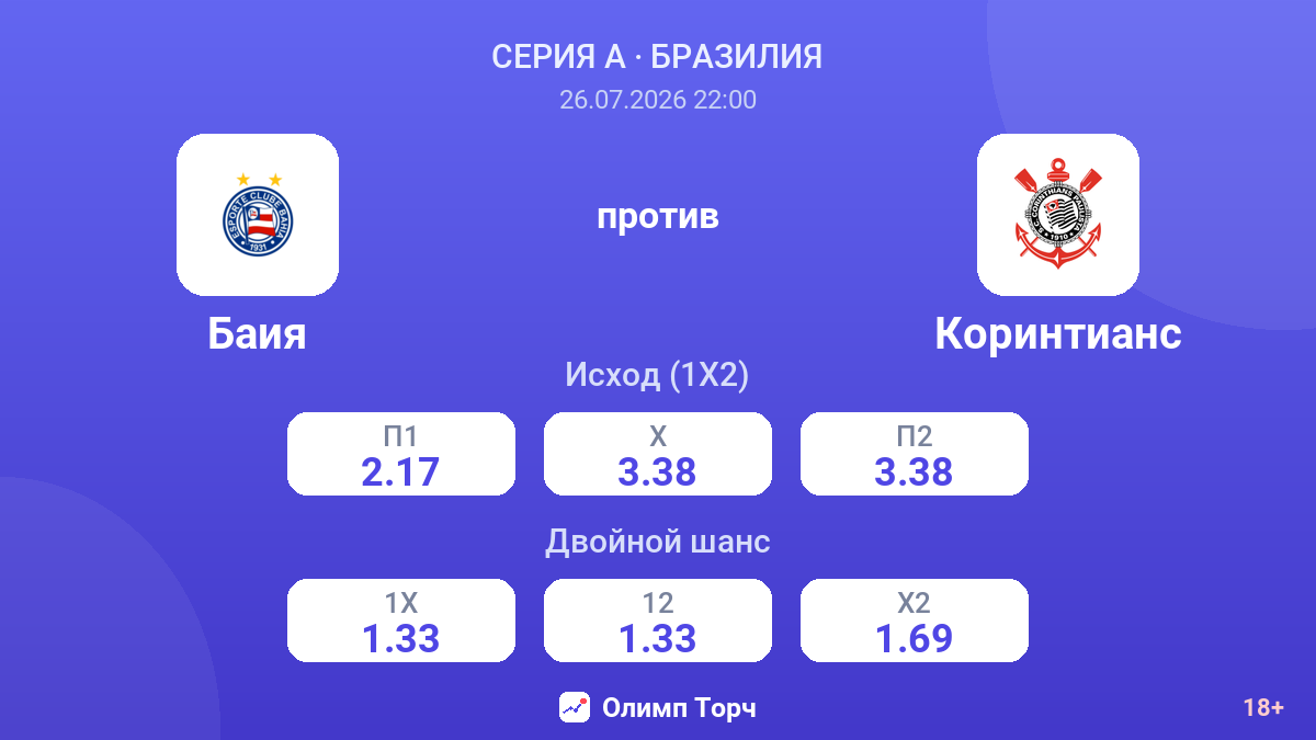 Баия против Коринтианс — коэффициенты